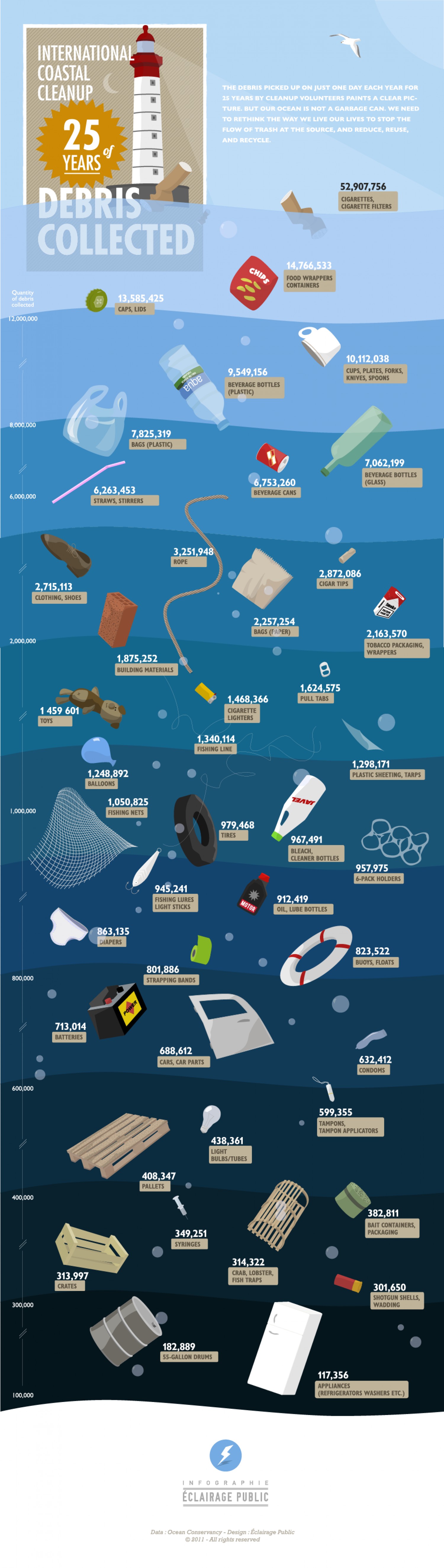 25 years of debris collected Infographic